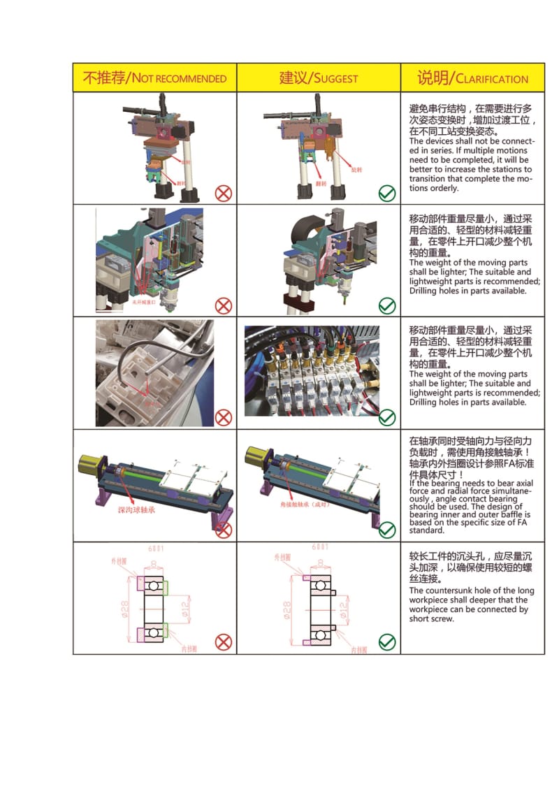 非标自动化设备设计经验分享.doc_第2页