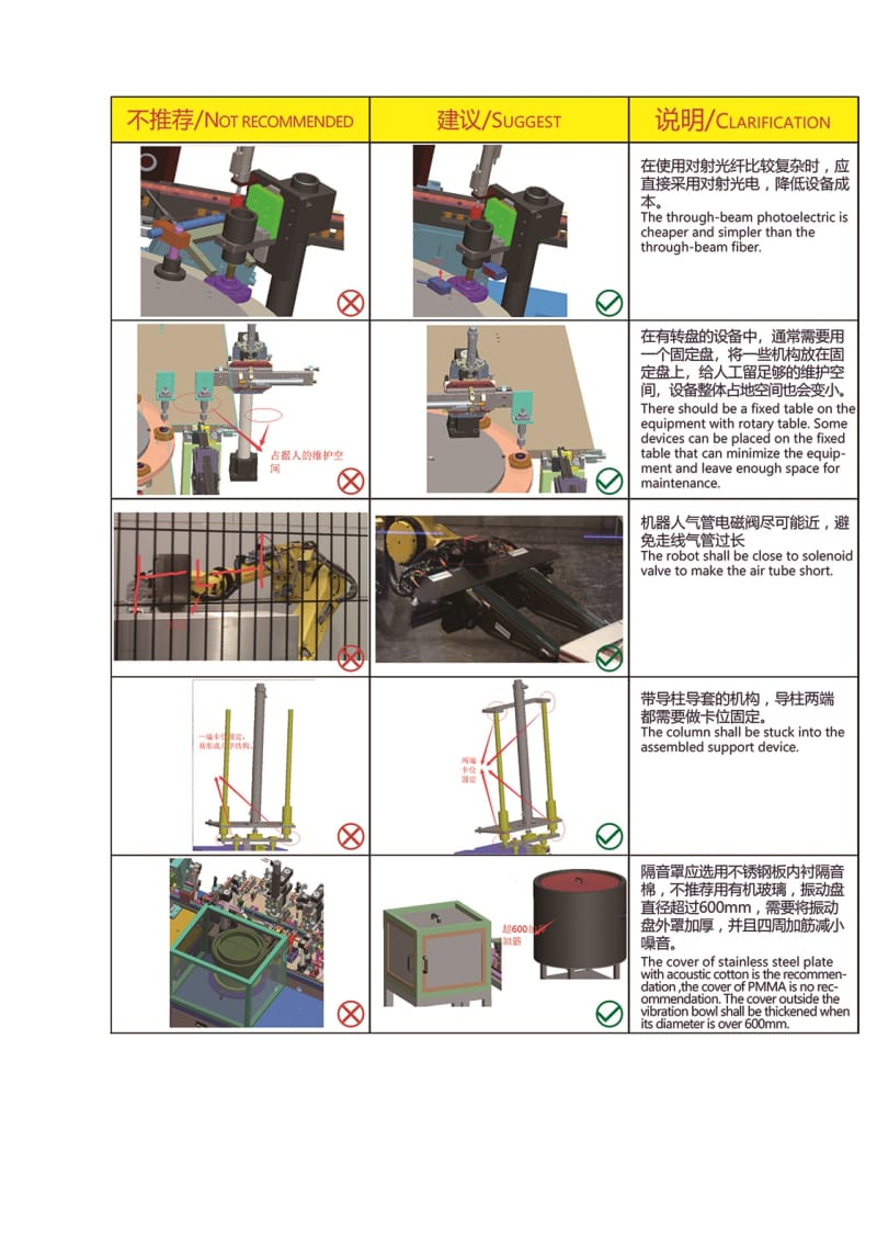 非标自动化设备设计经验分享.doc_第3页