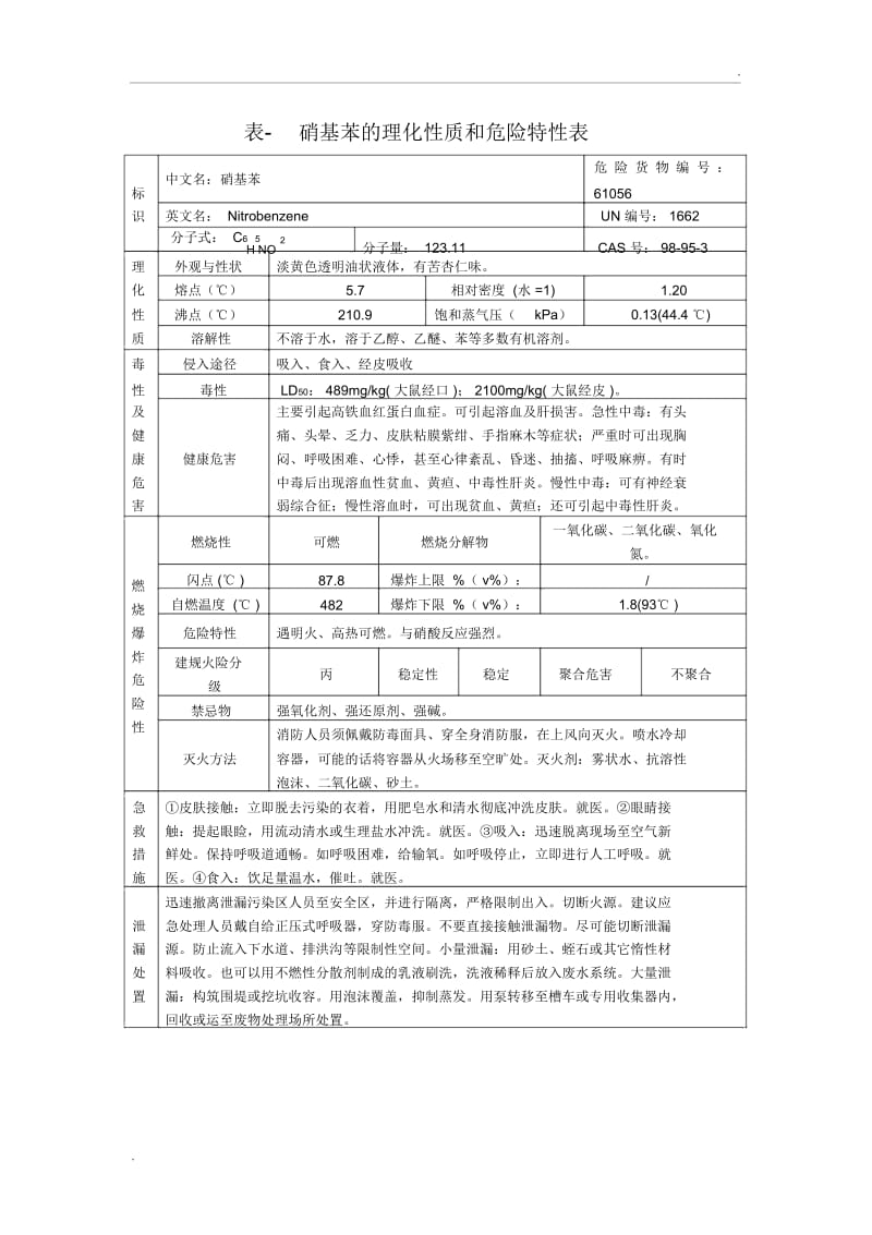 表-硝基苯的理化性质和危险特性表.docx_第1页