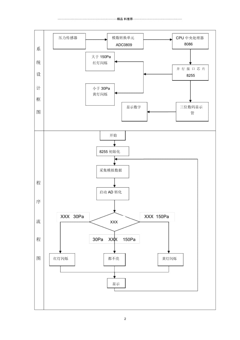 微机原理课程设计压力测试系统的设计.docx_第2页