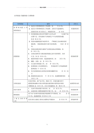 某中型制造业光学检验装配检验注塑检验岗位KPI绩效考核指标.docx