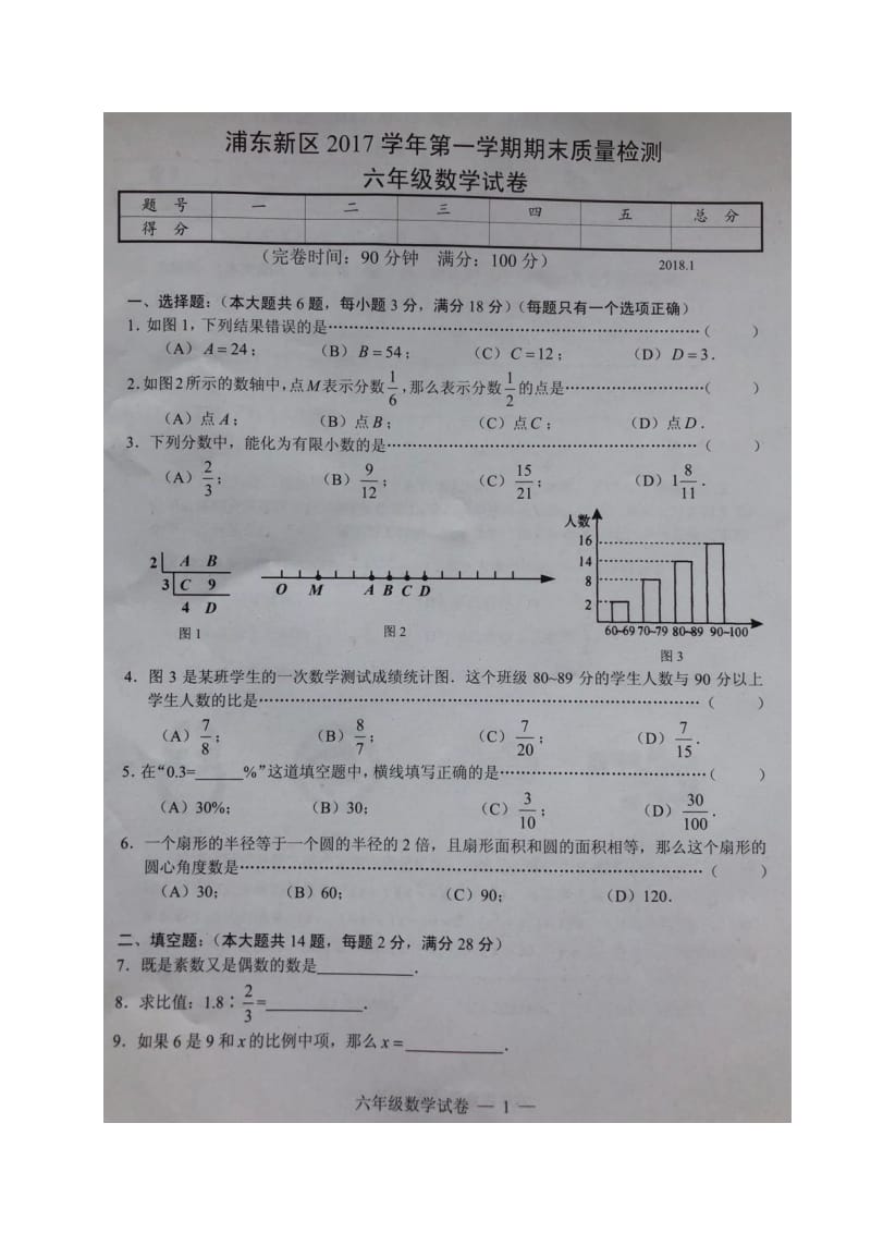 上海市浦东新区2020学年六年级数学上学期期末考试试题扫描版五四制新人教版.doc_第1页