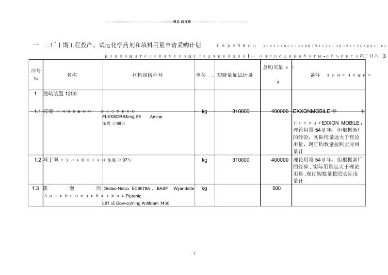 化工材料性能要求.docx_第1页