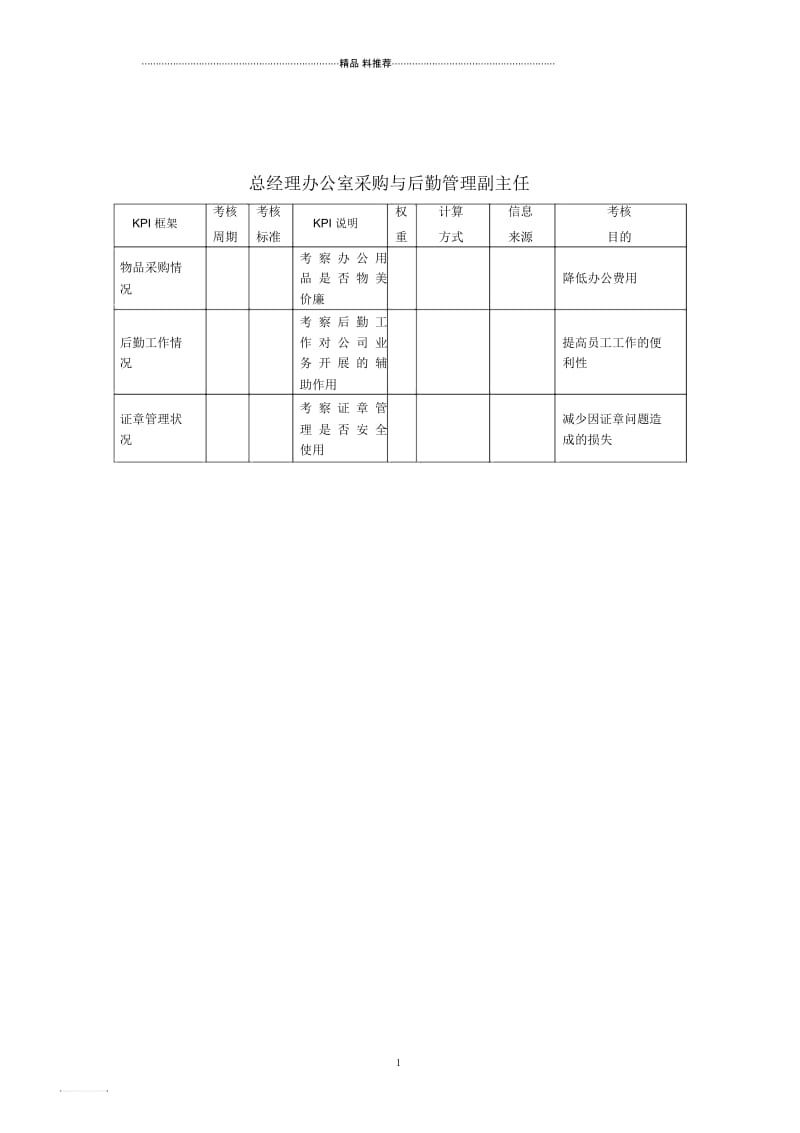 建筑行业-总经理办公室-采购与后勤管理副主任关键绩效考核指标(KPI).docx_第1页