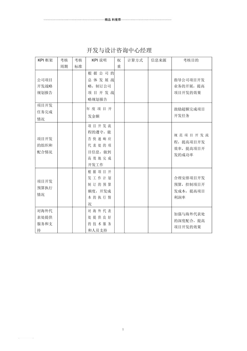 建筑行业-开发与设计咨询中心经理关键绩效考核指标(KPI).docx_第1页