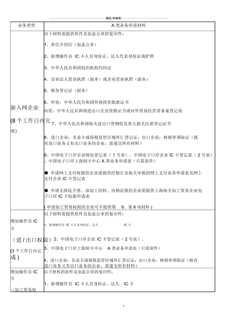 中国电子口岸上海制卡中心业务办理指南.docx_第1页