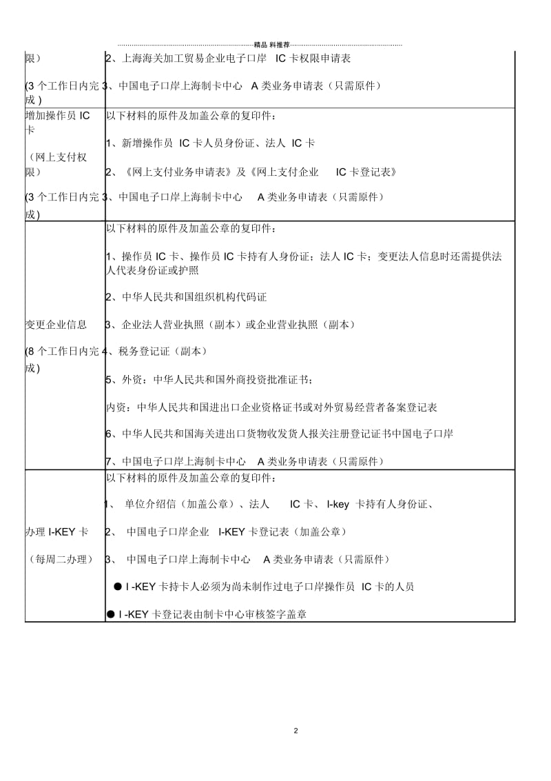 中国电子口岸上海制卡中心业务办理指南.docx_第2页