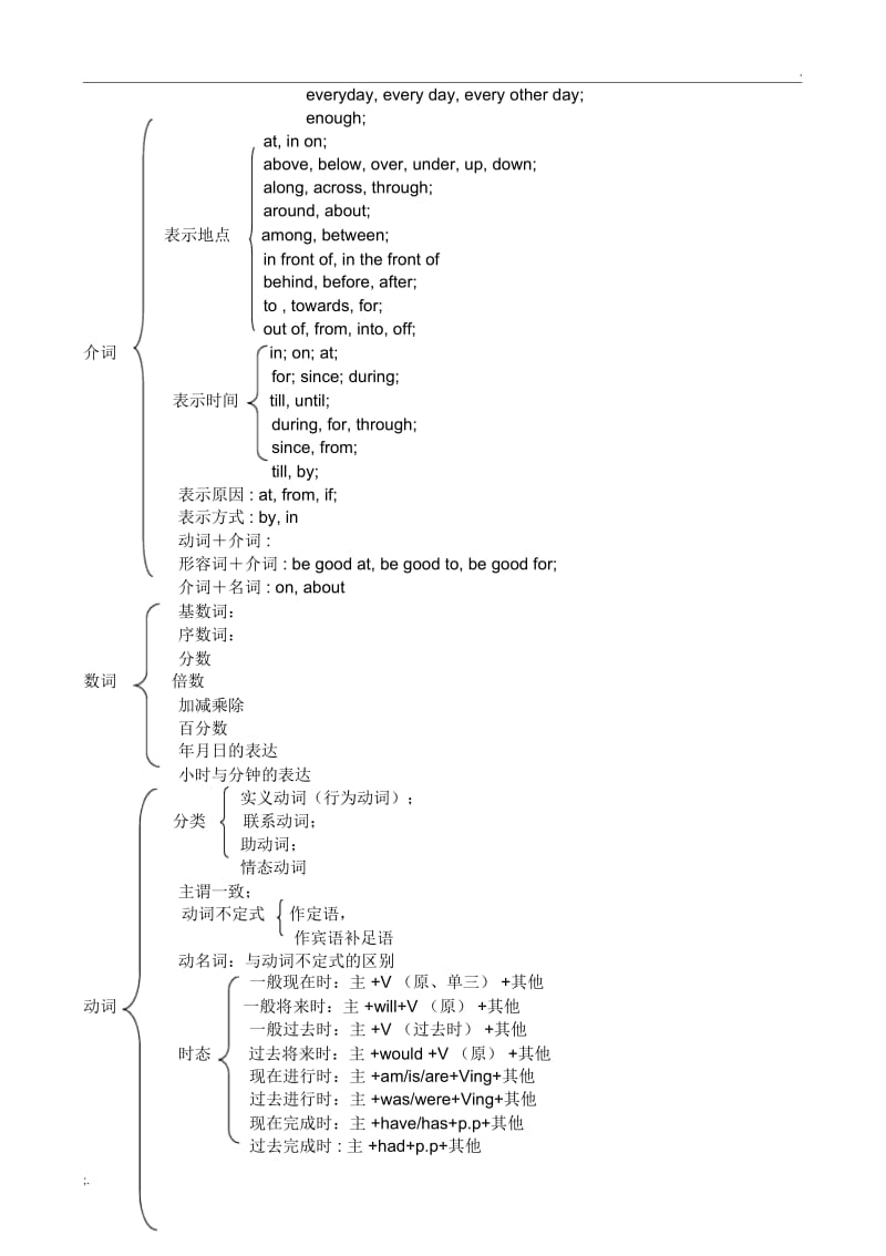 初中英语语法结构图示.docx_第2页