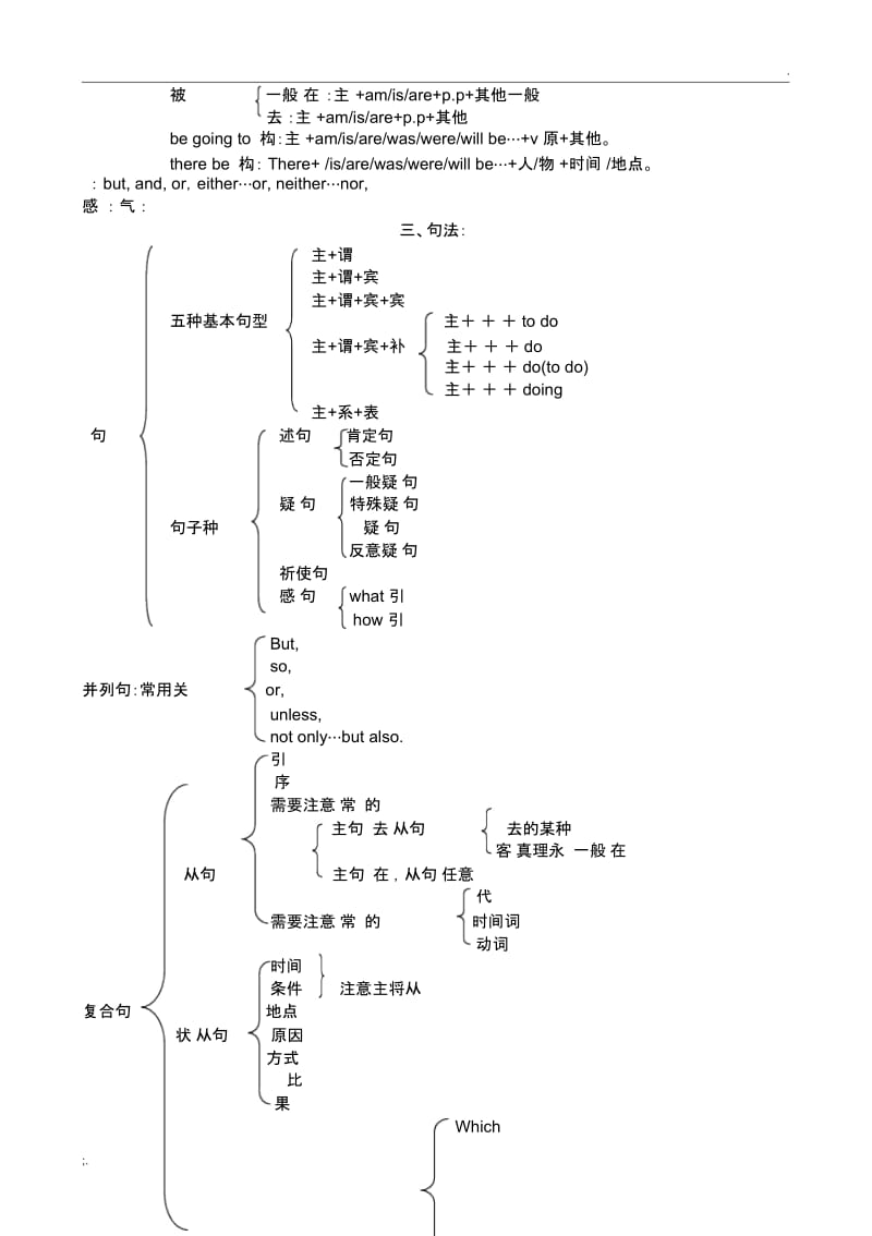 初中英语语法结构图示.docx_第3页