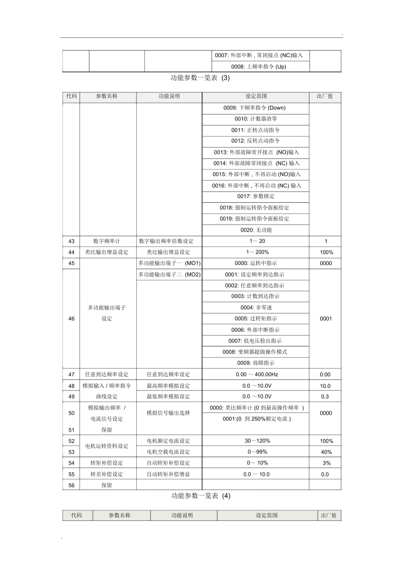 富凌变频器功能参数表.docx_第3页