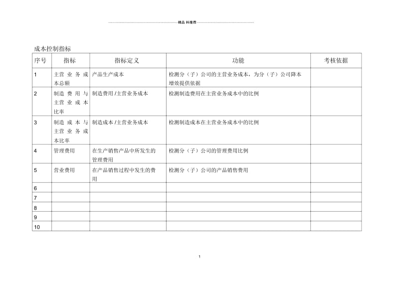 成本控制指标关键绩效指标(KPI)辞典.docx_第1页