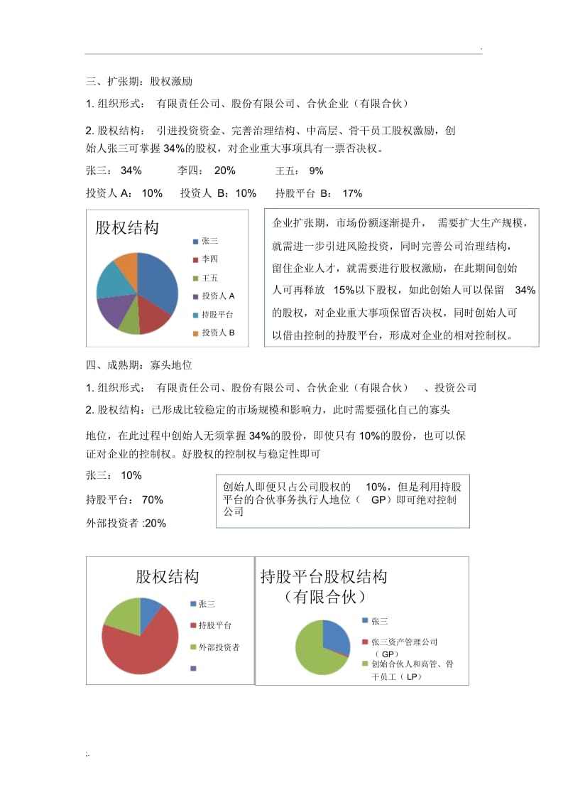 公司股权结构设计.docx_第2页