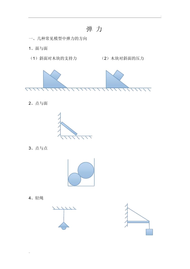 判断弹力有无、方向专题汇总(图).docx_第1页