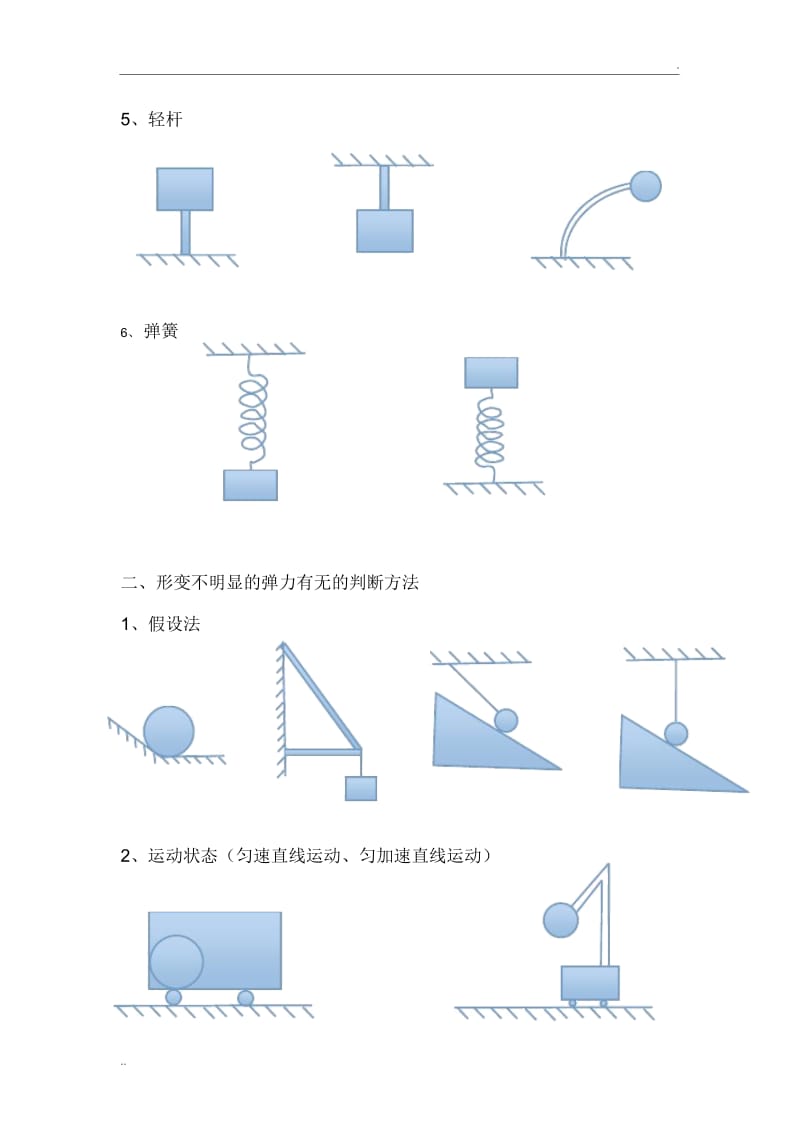 判断弹力有无、方向专题汇总(图).docx_第2页