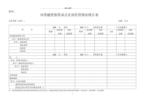 内资融资租赁试点企业经营情况统计表doc-内资融资租赁试.docx