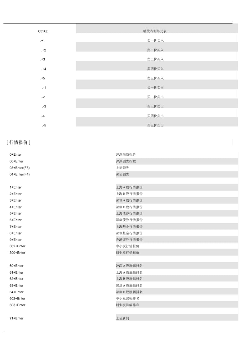 股票常用快捷键.docx_第2页