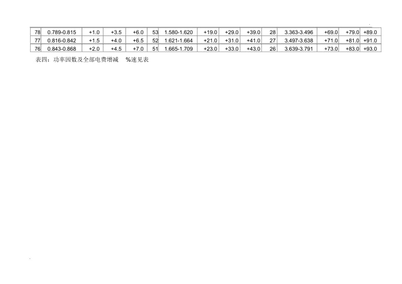 功率因数对照表.docx_第3页