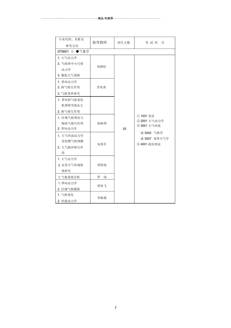 二八年招收攻读博士学位研究生招生专业目录-南京信息工程大.docx_第2页