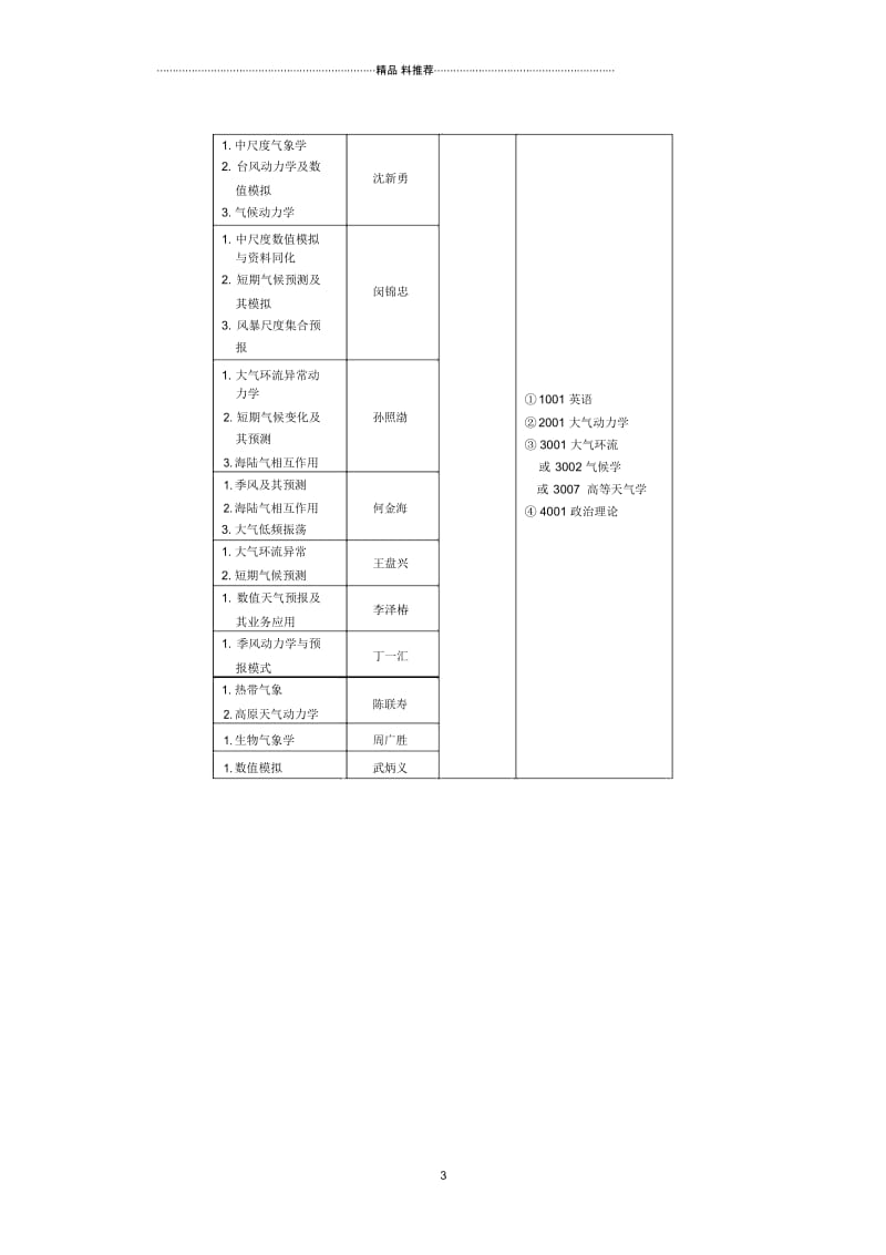 二八年招收攻读博士学位研究生招生专业目录-南京信息工程大.docx_第3页