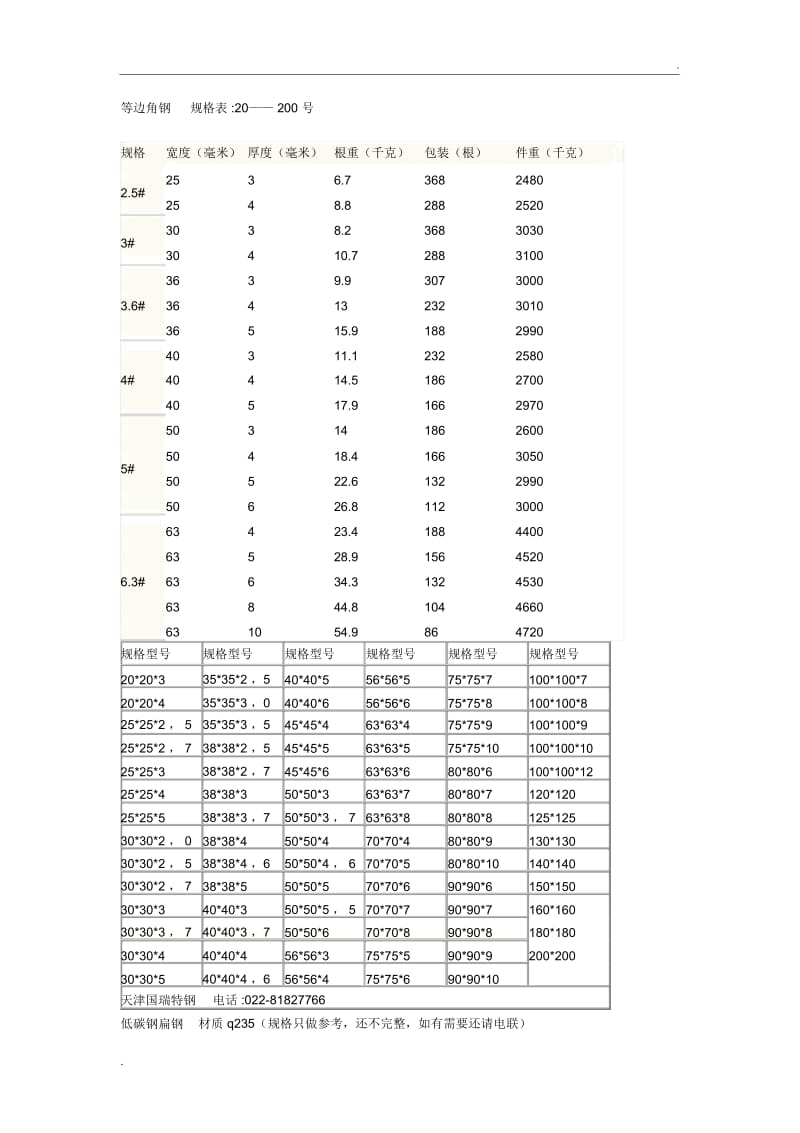 钢材型号规格表(工字钢、槽钢、角钢).docx_第1页