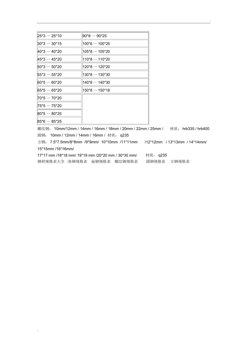 钢材型号规格表(工字钢、槽钢、角钢).docx_第2页