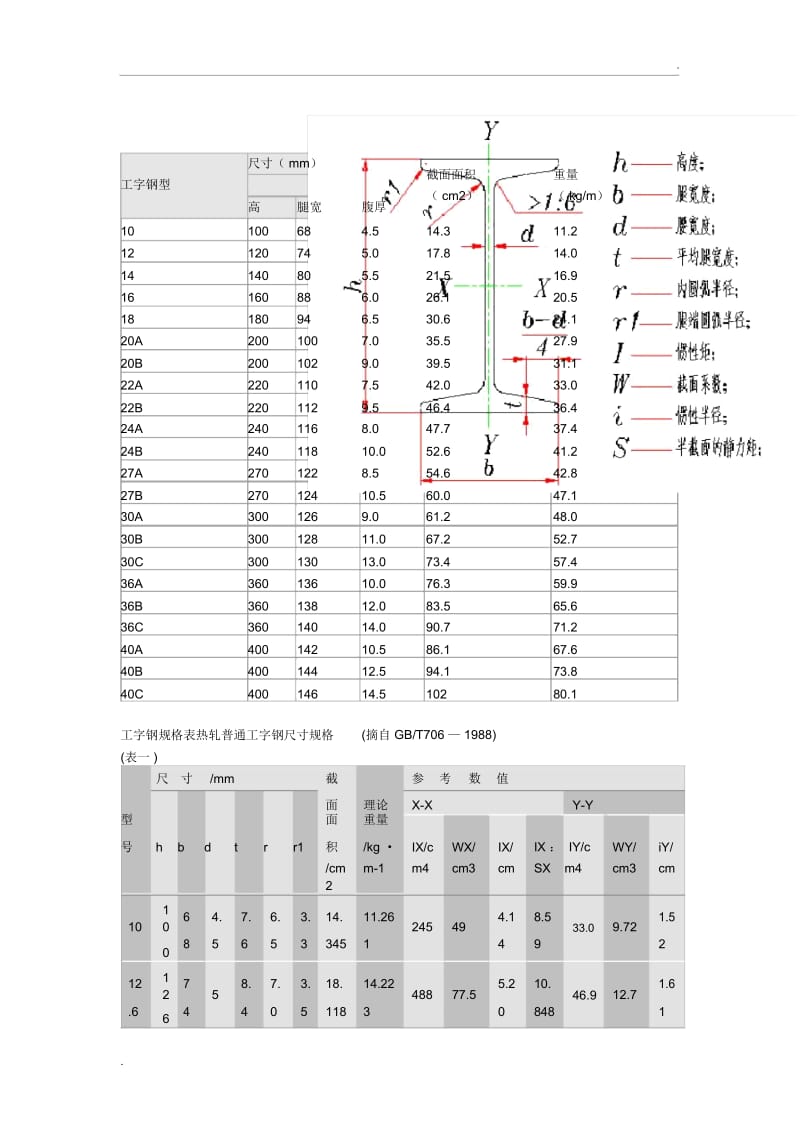 钢材型号规格表(工字钢、槽钢、角钢).docx_第3页