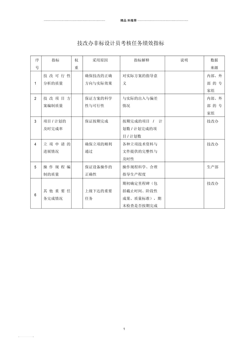 技改办非标设计员考核任务绩效指标.docx_第1页