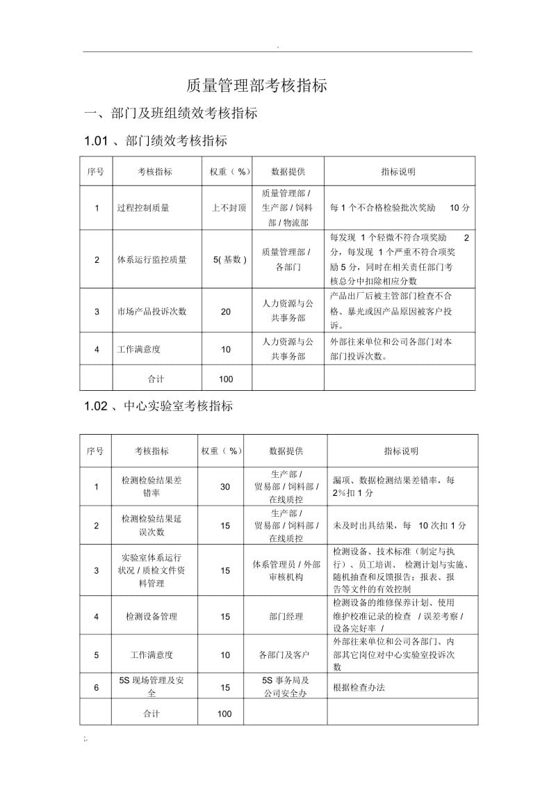 质量管理考核指标.docx_第1页