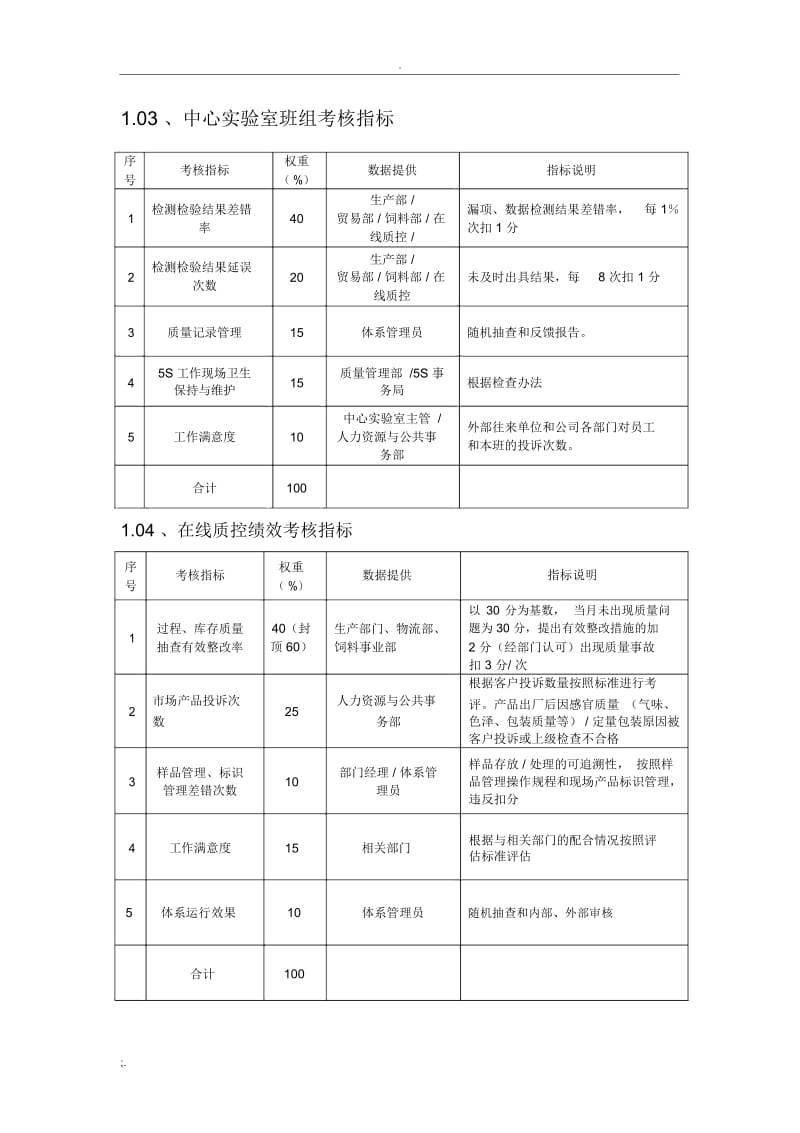 质量管理考核指标.docx_第2页