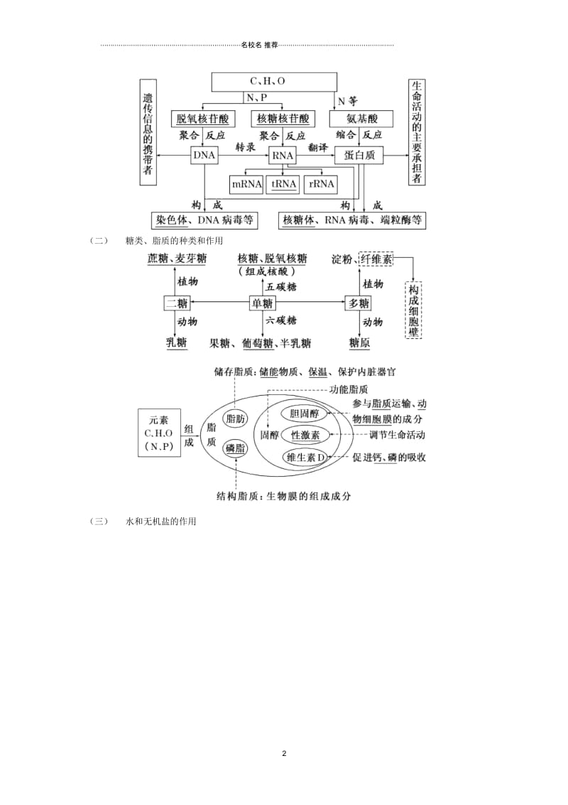 湖南省新田县第一中学高三生物二轮复习专题一细胞的分子组成和结构名师精选教案.docx_第2页