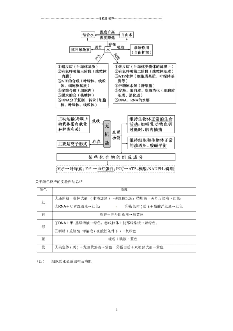 湖南省新田县第一中学高三生物二轮复习专题一细胞的分子组成和结构名师精选教案.docx_第3页