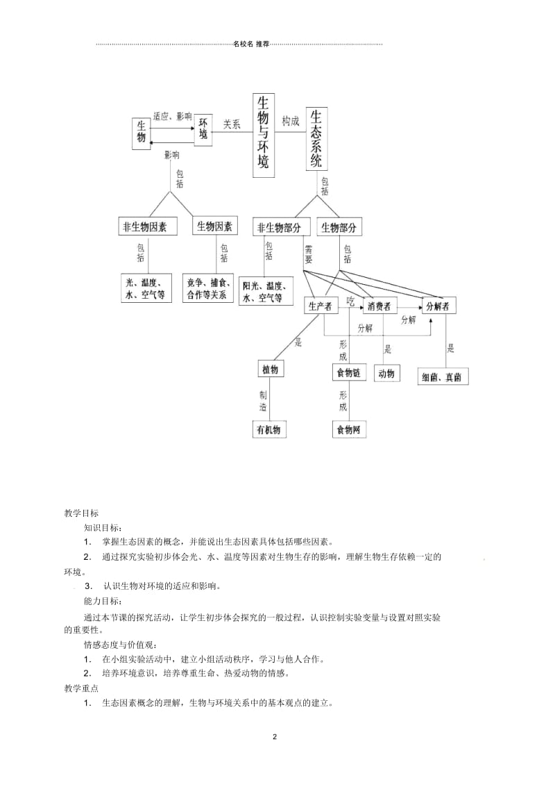 初中七年级生物上册《第一单元第二章第一节生物与环境的关系》素材11人教新课标版精编版.docx_第2页