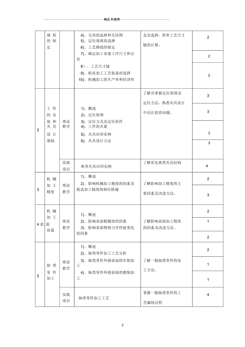 机械制造工艺学及夹具教学大纲.docx_第2页