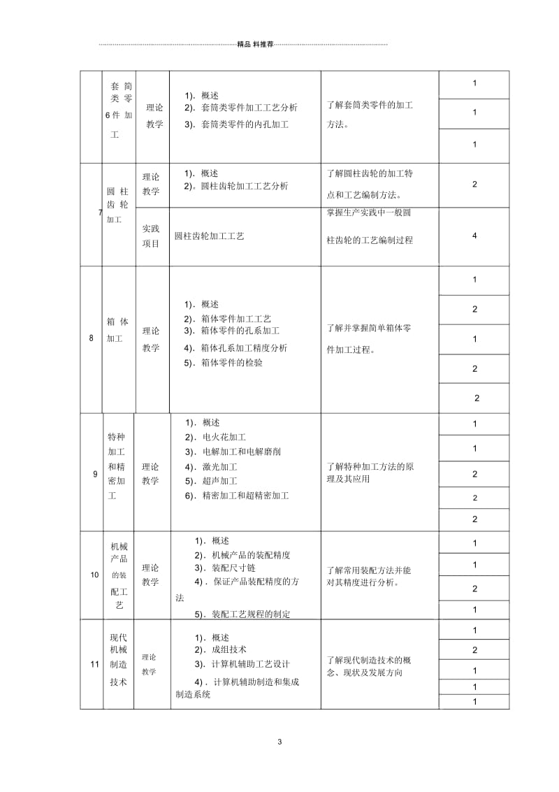 机械制造工艺学及夹具教学大纲.docx_第3页