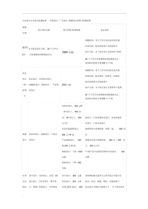 设计公司设计收费标准.docx