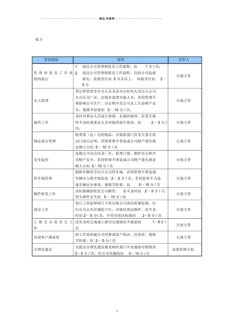 某中型制造业保卫岗位KPI绩效考核指标.docx_第1页