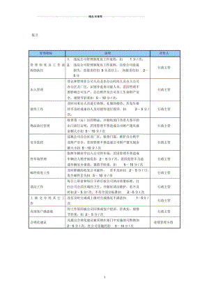 某中型制造业保卫岗位KPI绩效考核指标.docx