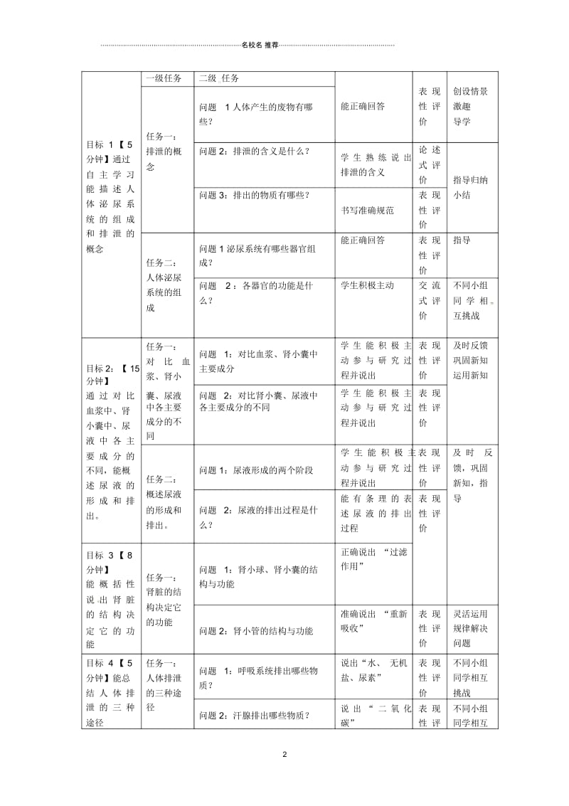 河南省郑州市上街实验初级中学初中七年级生物下册人体内废物的排出名师精选教案新人教版.docx_第2页