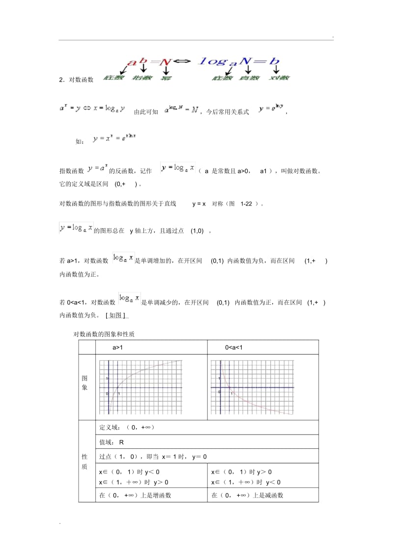 基本初等函数(整理).docx_第3页