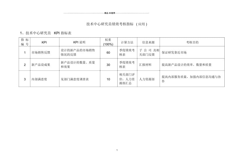 技术研究员kpi指标.docx_第1页