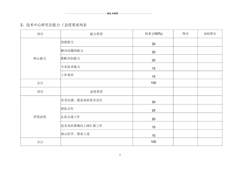 技术研究员kpi指标.docx_第2页