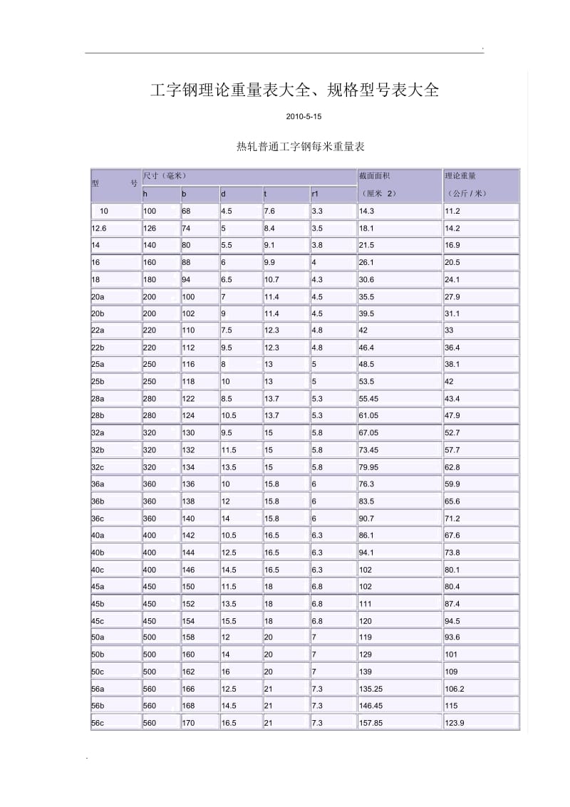 工字钢理论重量表大全、规格型号表大全.docx_第1页