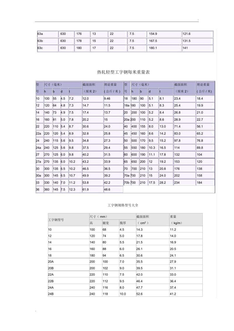 工字钢理论重量表大全、规格型号表大全.docx_第2页