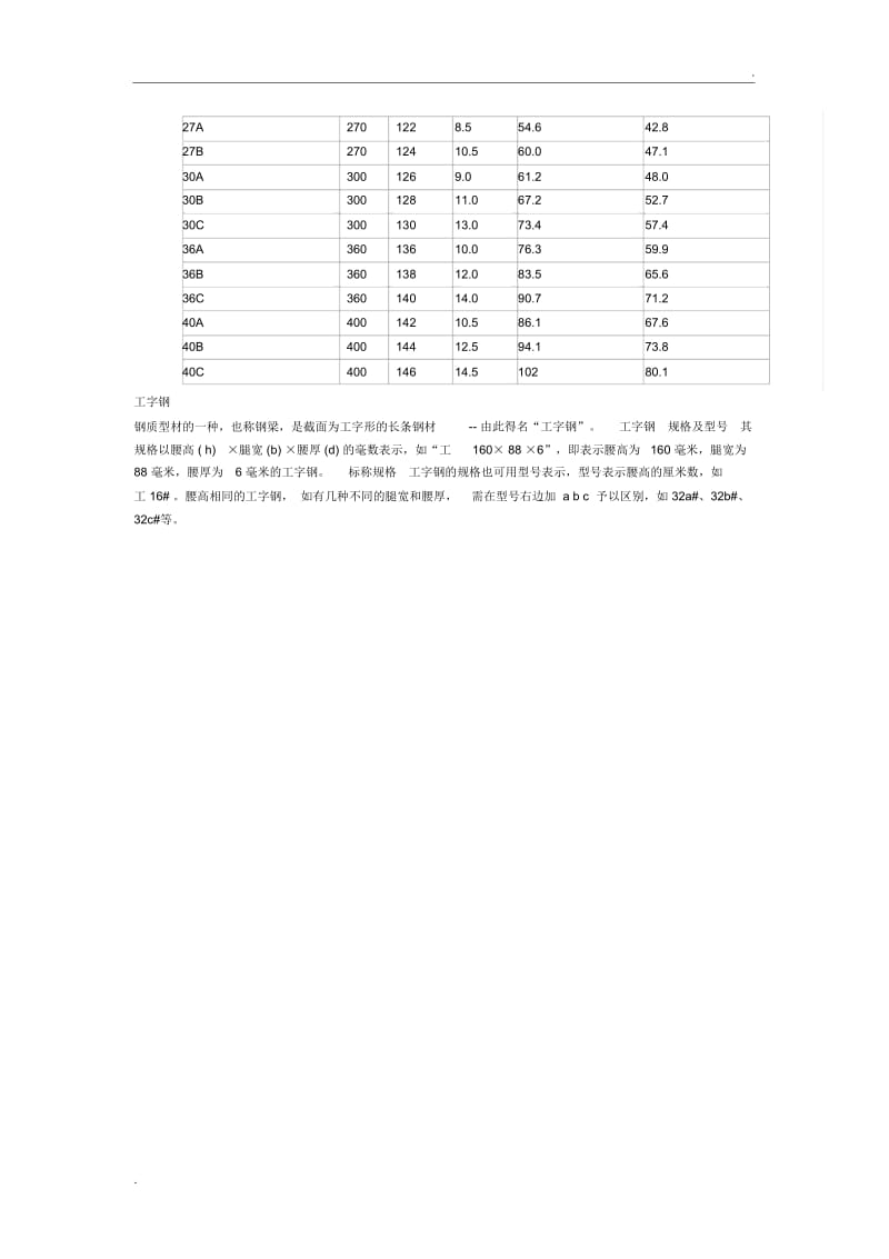 工字钢理论重量表大全、规格型号表大全.docx_第3页