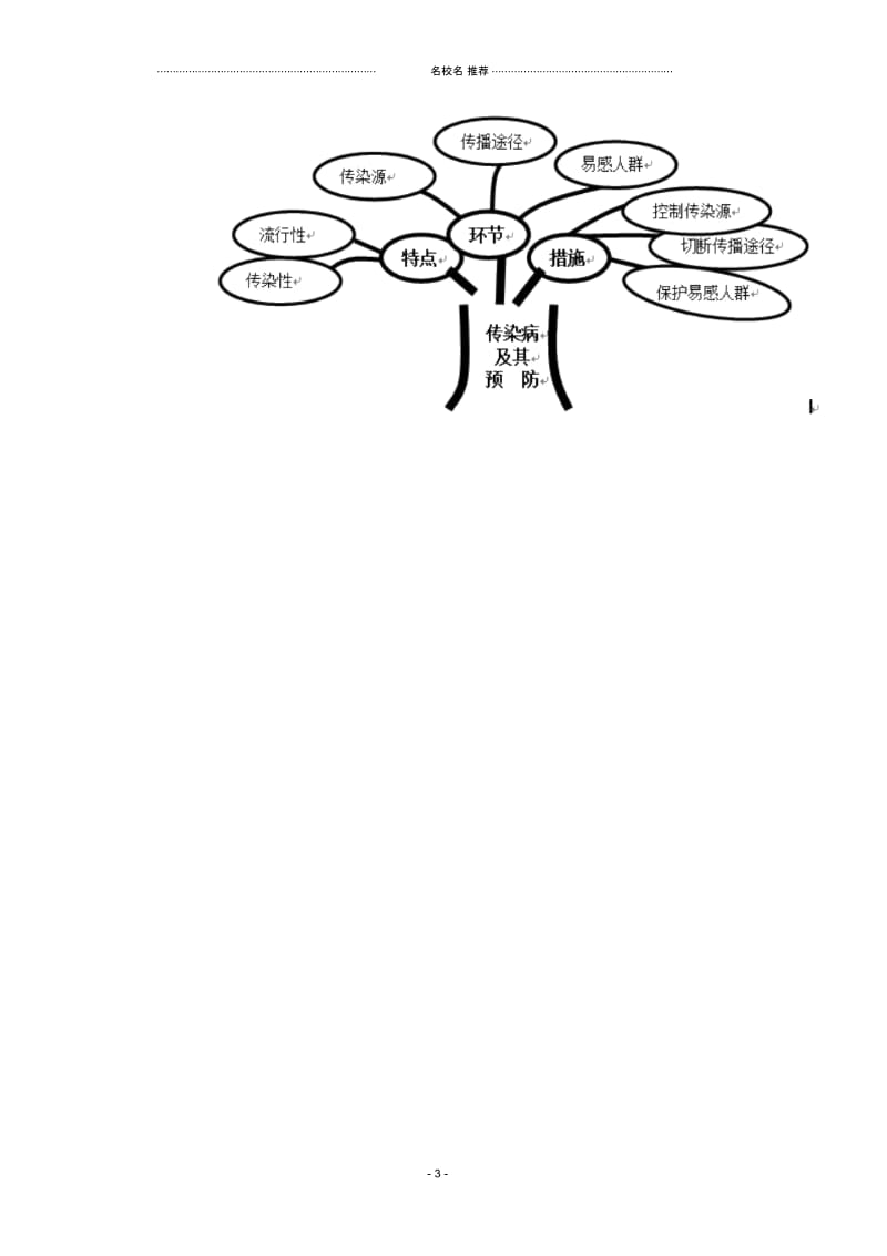 湖北省宜昌外国语学校初中八年级生物下册第八单元第一章第一节《传染病及其预防》优秀名师精选教案新人.docx_第3页