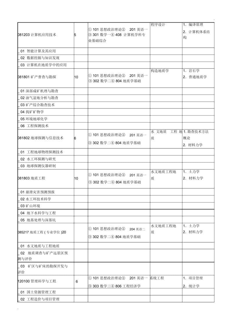 2012年石家庄经济学院2012年硕士研究生招生专业目录.docx_第2页