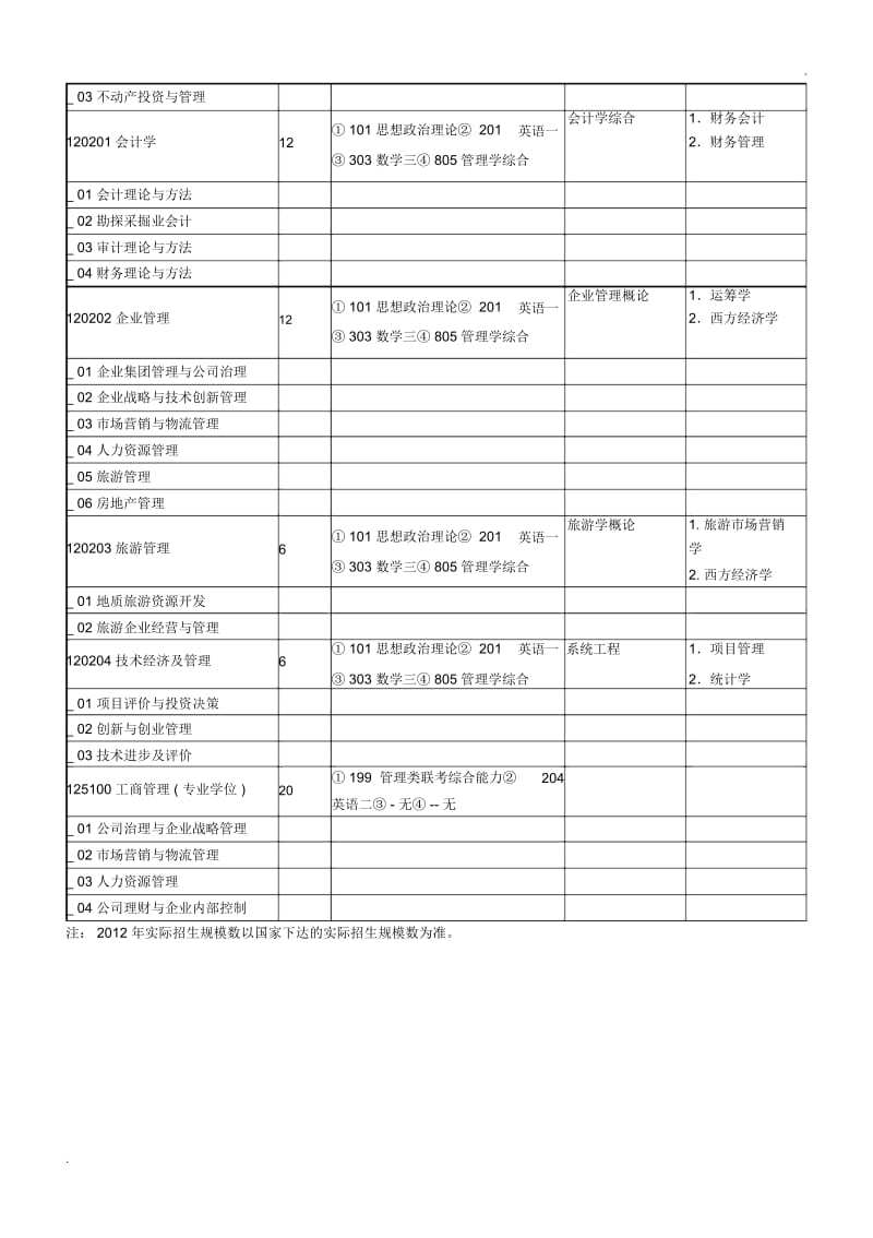 2012年石家庄经济学院2012年硕士研究生招生专业目录.docx_第3页