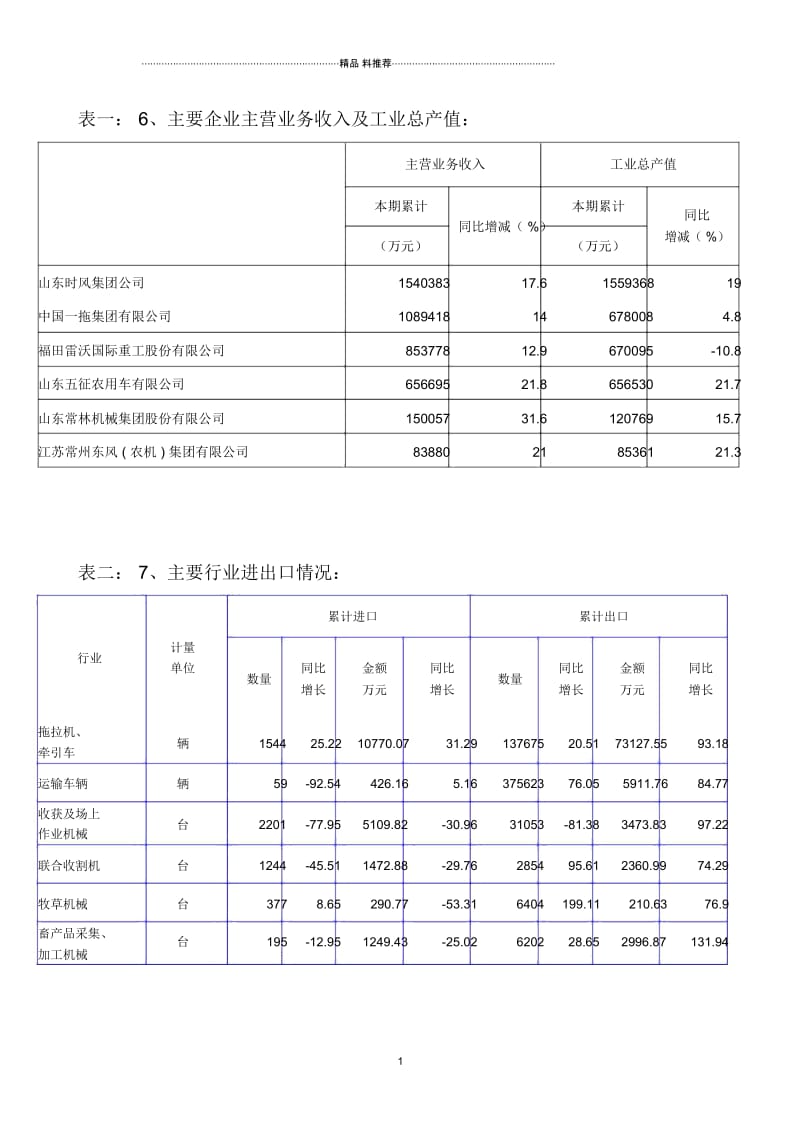 主要企业主营业务收入及工业总产值.docx_第1页