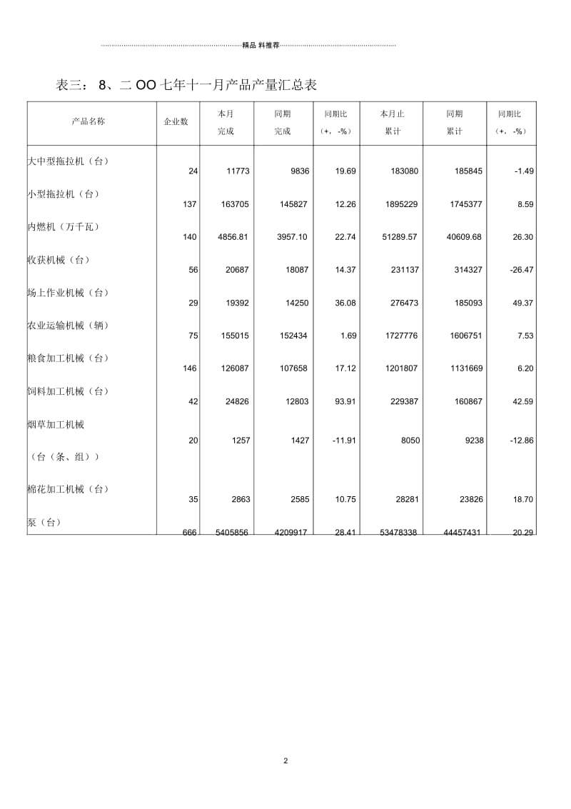 主要企业主营业务收入及工业总产值.docx_第2页