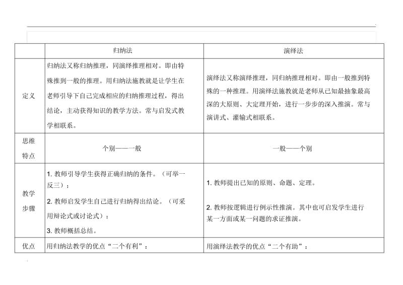 归纳法和演绎法.docx_第1页